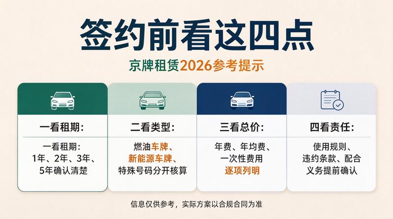租赁合同签订